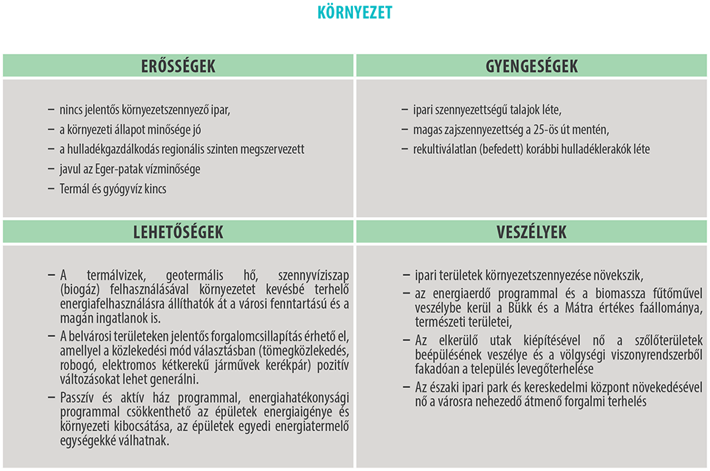 swotkornyezet