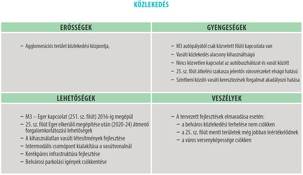 swotkozlekedes