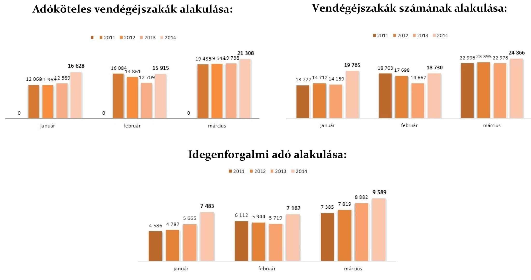 EGER VÁRJA AZ EGER RALLY-T