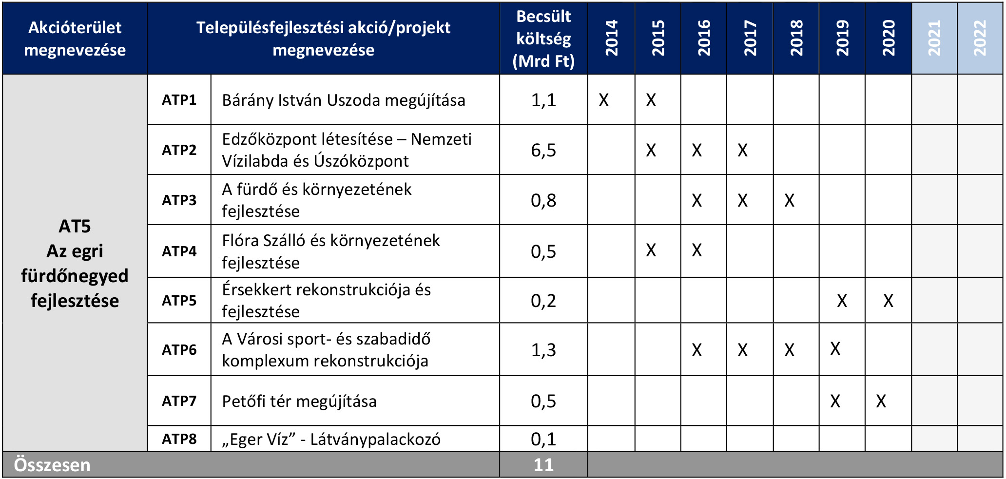 Microsoft Word - EGER_ITS_2014-2020_0724-3