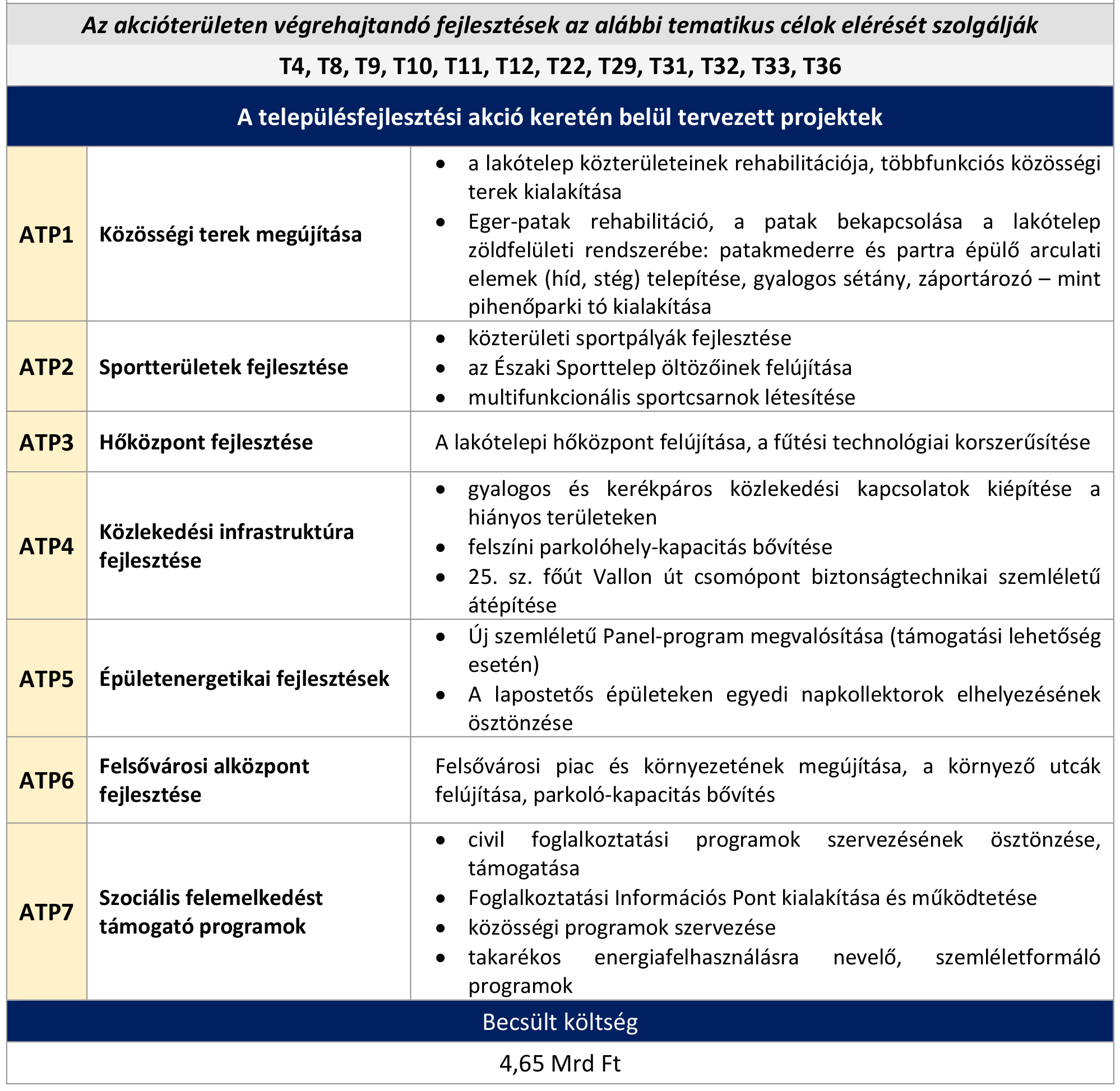 Microsoft Word - EGER_ITS_2014-2020_0724-3