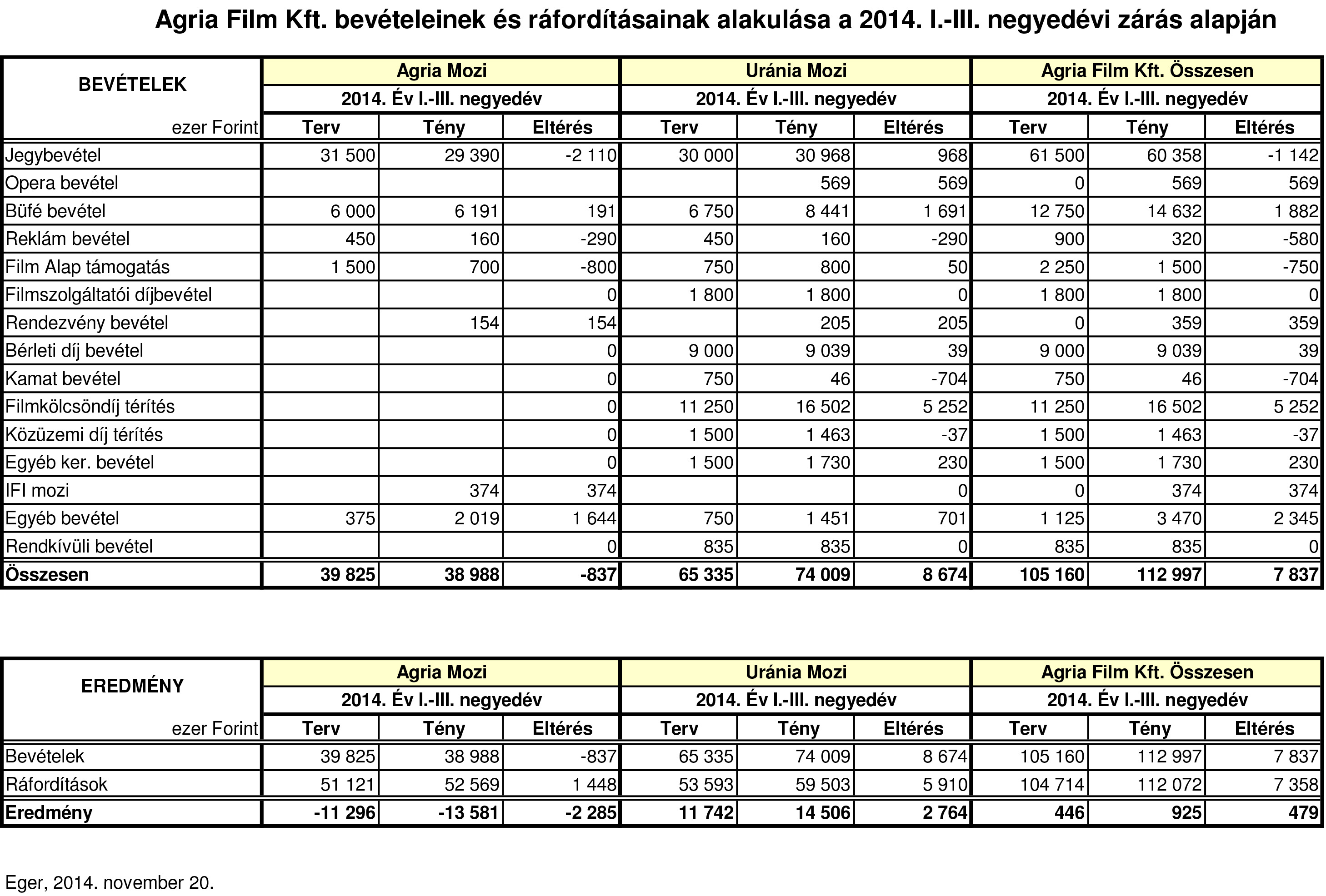 (334zleti terv 2014 I-III negyed351v.xls)