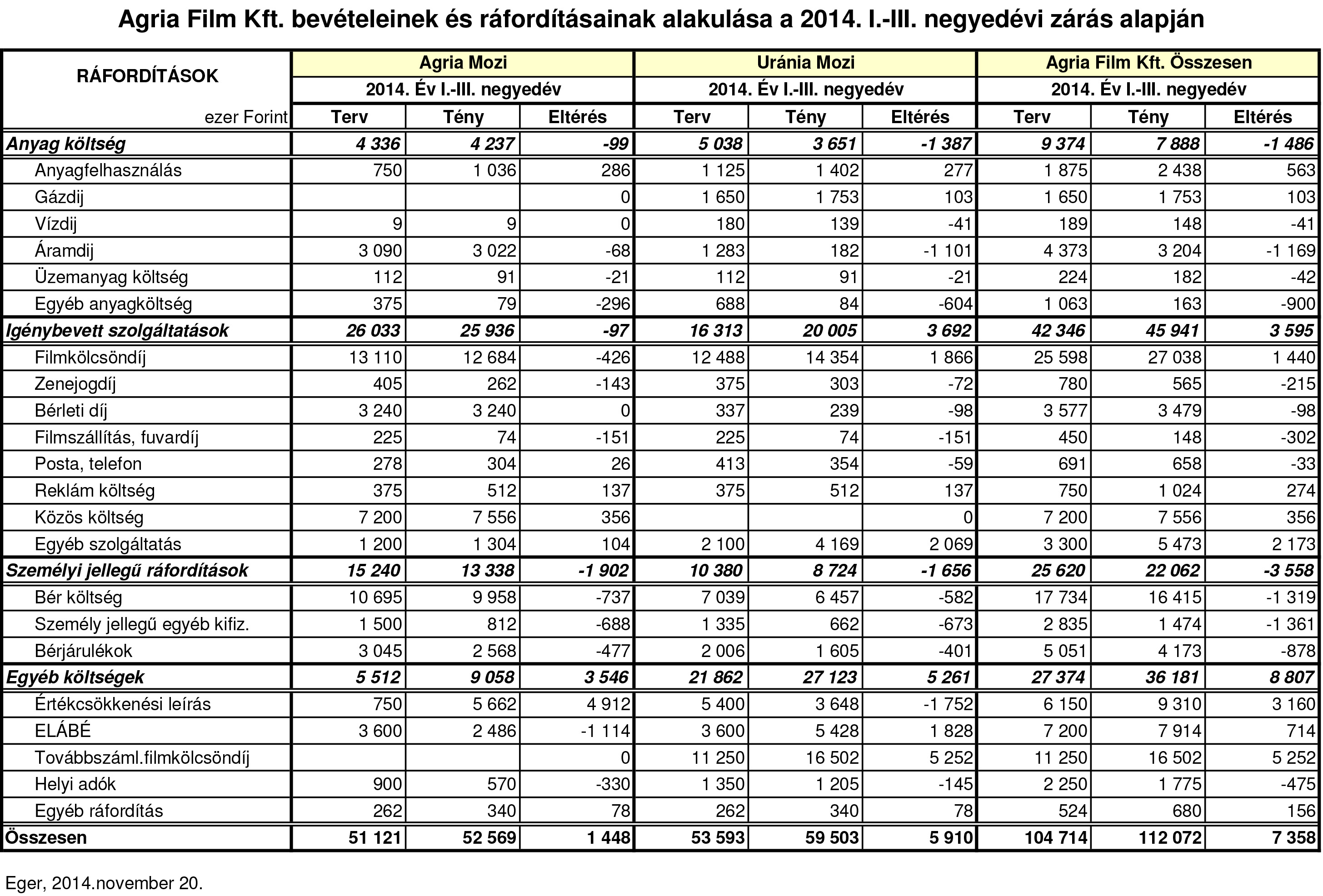 (334zleti terv 2014 I-III negyed351v.xls)