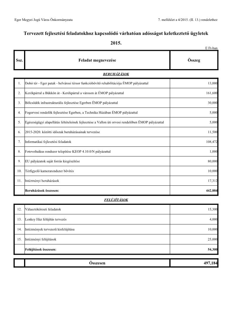 0226-Fejlesztési hitel felvételéről TÁBLÁZAT