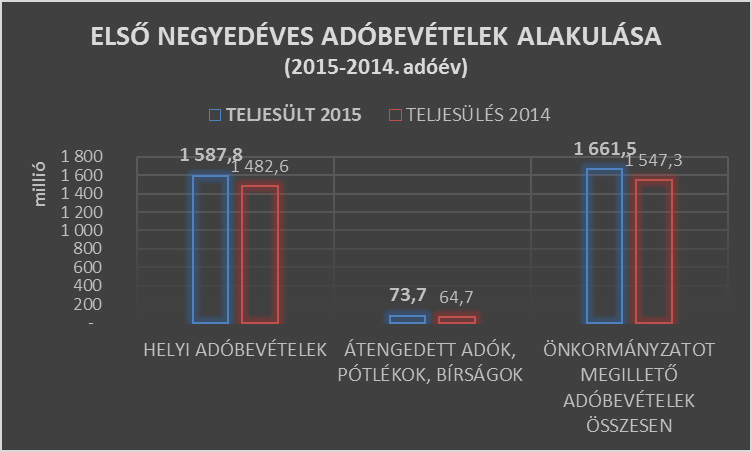Adóhatóság Adóhatóság