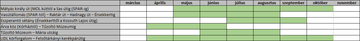 bicikliututemezes